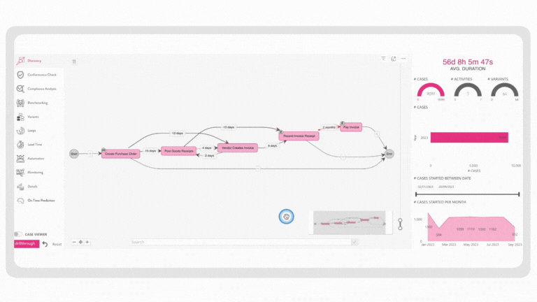 PROCESS PREDICTION WB