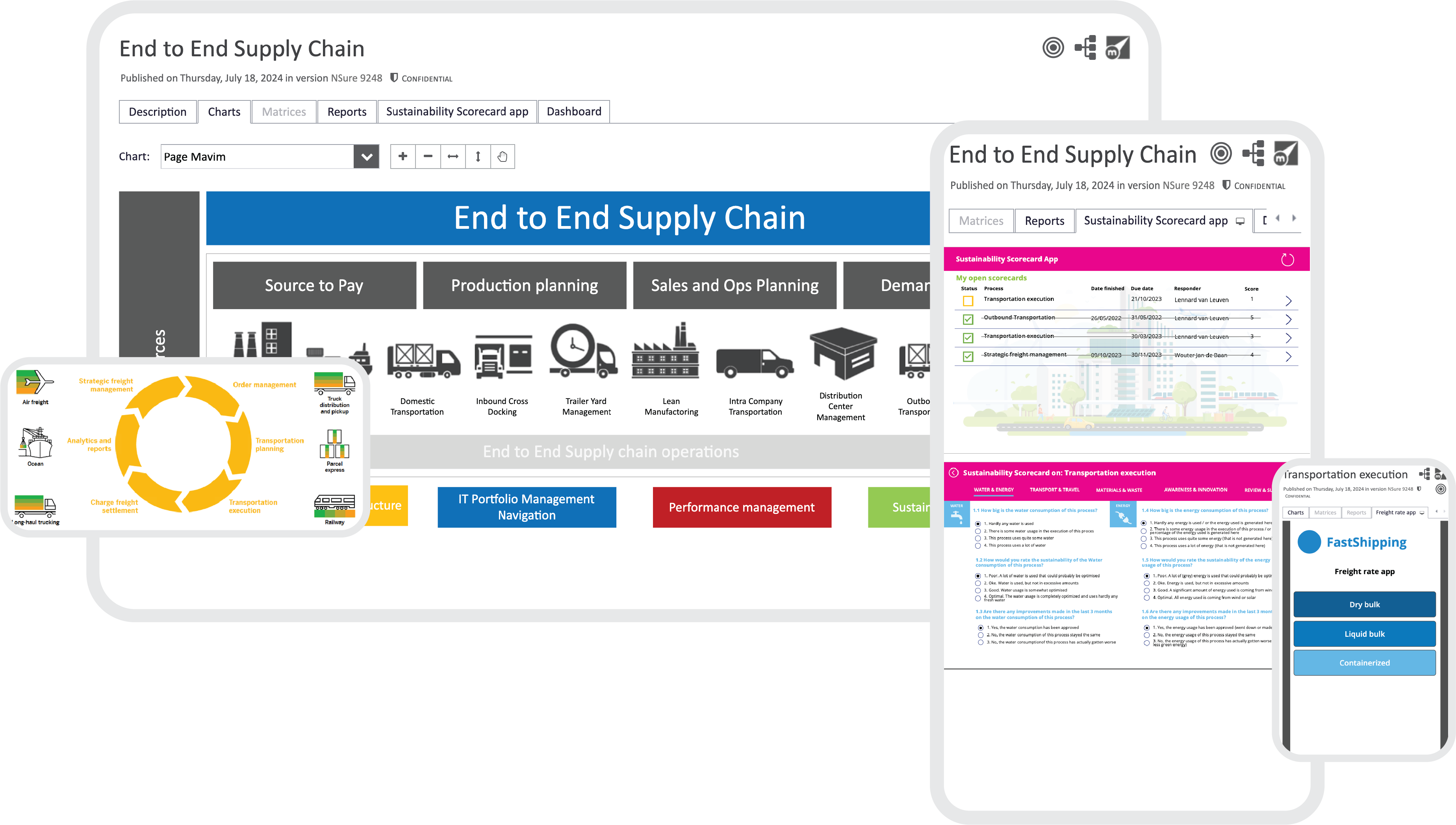 SUPPLY CHAIN COLLECTION