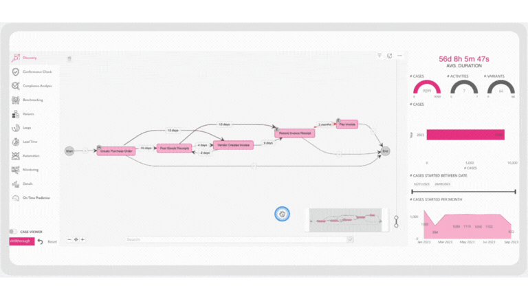 PROCESS PREDICTION GB