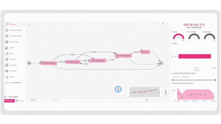 PROCESS PREDICTION WB